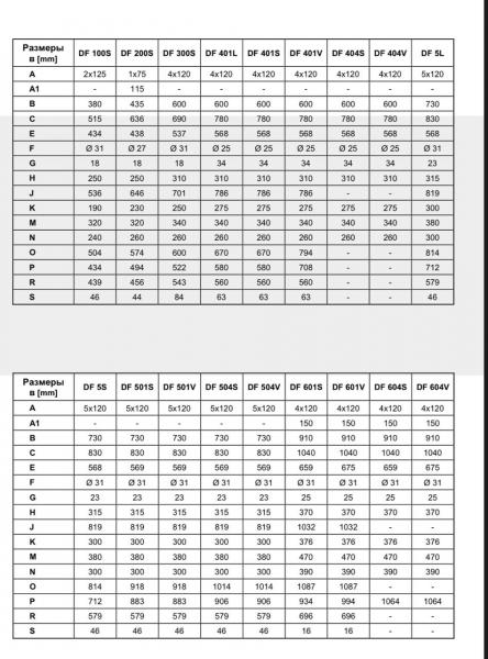 Вибро направленный возбудитель серии DF — фото 5